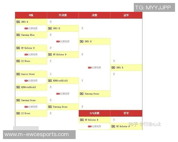 聚焦V5战队在英雄联盟赛事中的节奏掌控与战术分析 聚焦V5战队在英雄联盟赛事中的节奏掌控与战术分析