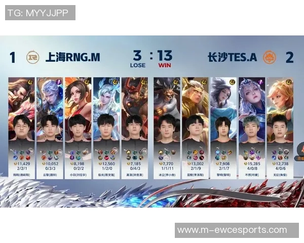 深入解析RNG战队在王者荣耀比赛中的战术运用与经验分享