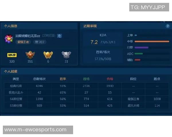 电竞数据驱动的王者荣耀旅程与吴敏的深度对话探索