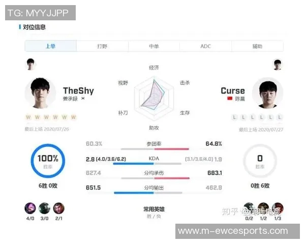 RNG在S15LOL赛事中比分与CSGO评论的节奏得失分析与反思 RNG在S15LOL赛事中比分与CSGO评论的节奏得失分析与反思