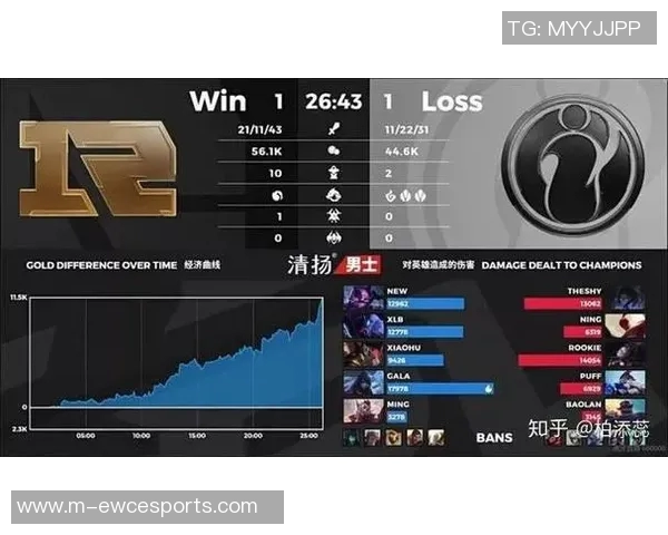 电竞比分分析V5战队在英雄联盟中的防守与反击策略成效探讨实时数据