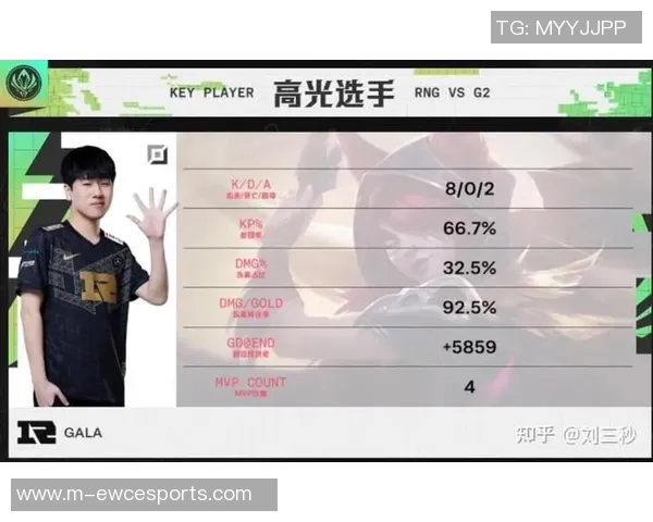 esports数据国际邀请赛中RNG技术表现全面分析与点评 esports数据国际邀请赛中RNG技术表现全面分析与点评