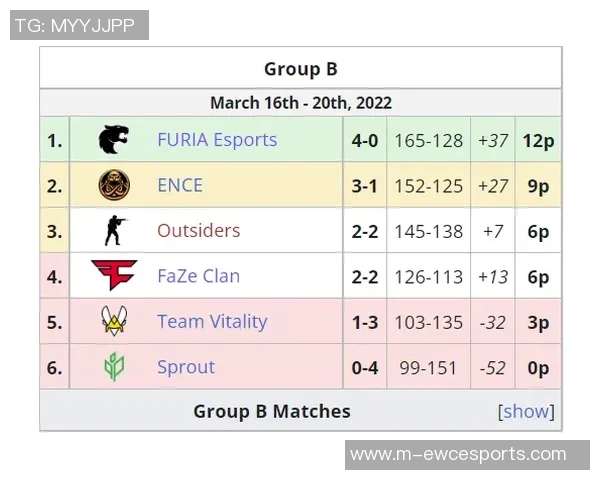 2026电竞新闻S15LOL比赛与CSGO焦点V5的速度分析与探讨 2026电竞新闻S15LOL比赛与CSGO焦点V5的速度分析与探讨
