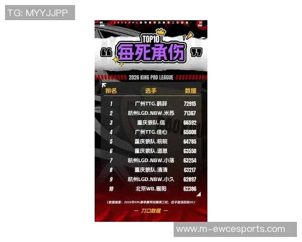 2026电竞新闻最新王者荣耀技术排行榜揭晓RNG战队稳居第一引领潮流